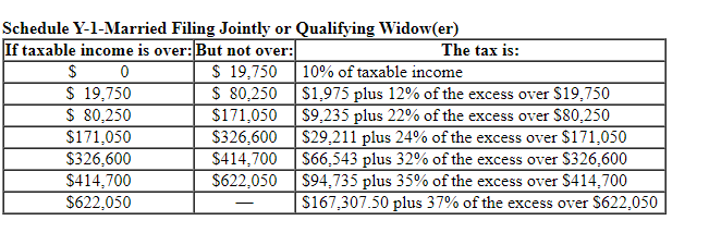 up with 9,169 but thats not correct apparently. Required information (The following
