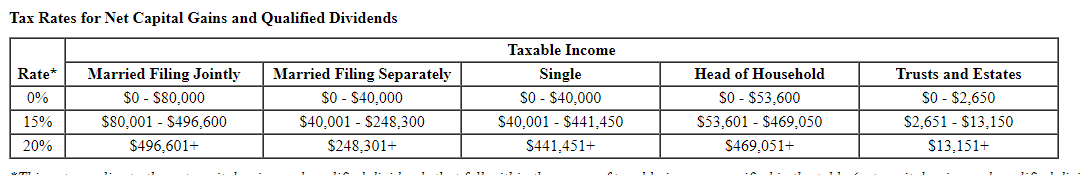 information applies to the questions displayed below.) Matt and Meg Comer are