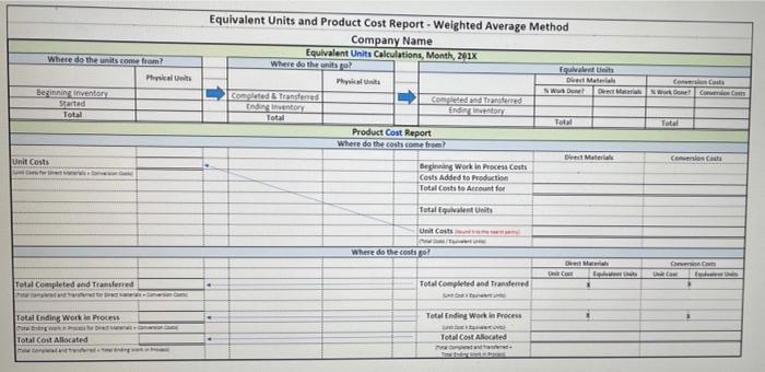 Please compelte using the excel form example!!! Thank you!! Where do the