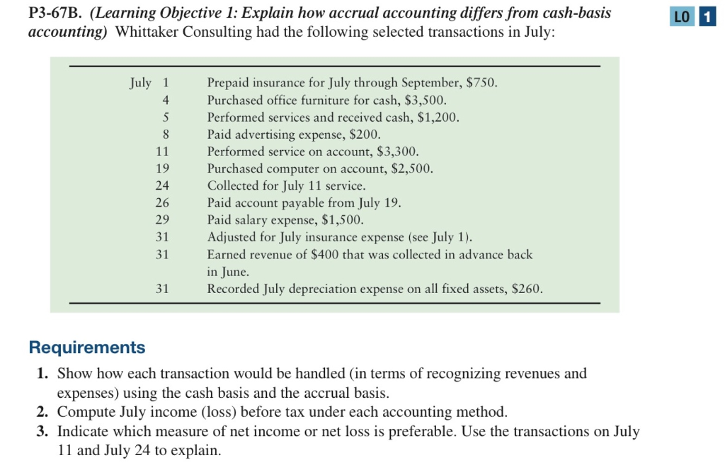  P3-67B. (Learning Objective 1: Explain how accrual accounting differs from cash-basis