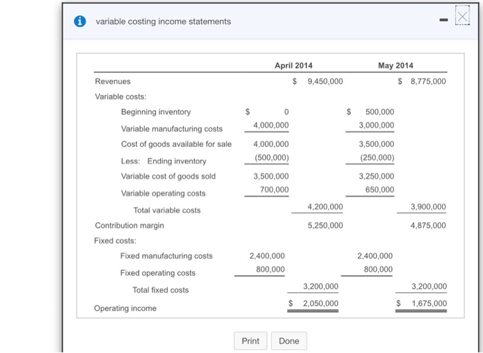 data and variable costing and absorption costing income statements relating Save 1