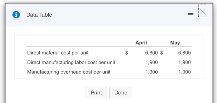 of 1 (0 complete) Hw score: 0%, 0 of 5 pts Question
