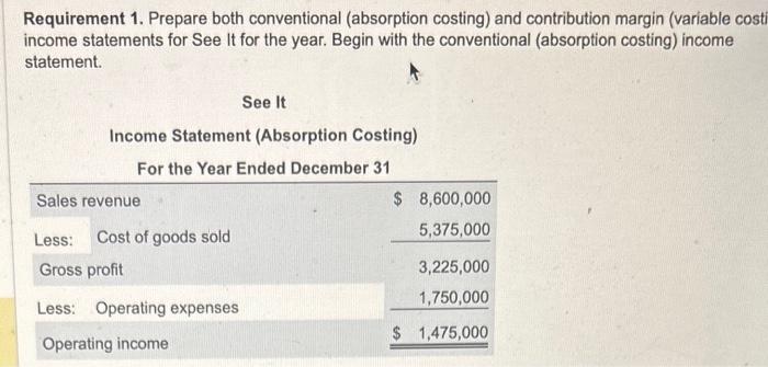 annual data that follows pertain to See It, a manufacturer of swimming