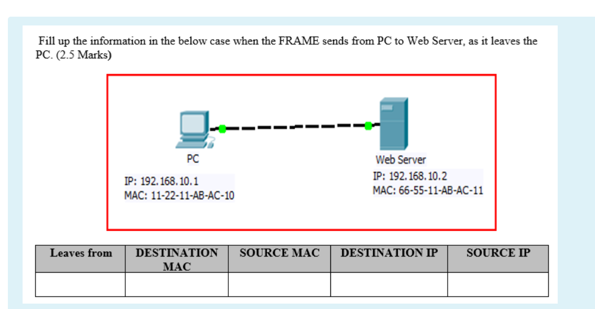Fill up the information in the below case when the FRAME