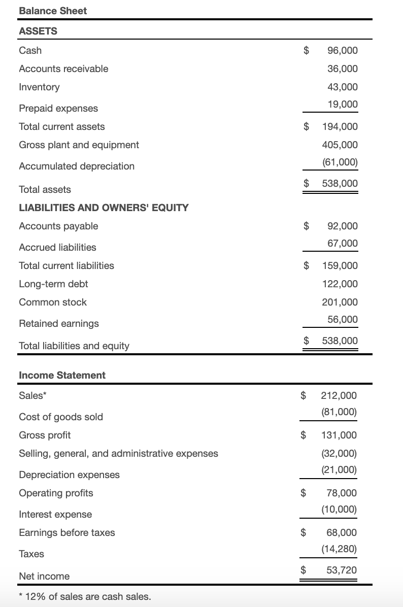 income statement in the popup window, 1, to calculate the following ratios:
