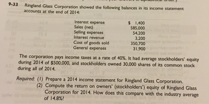 Corporation previously had issued 10,000 shares of its $2 par value common