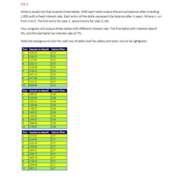 I need help completing this HTML Assignment Ex5-2 Write a JavaScript that