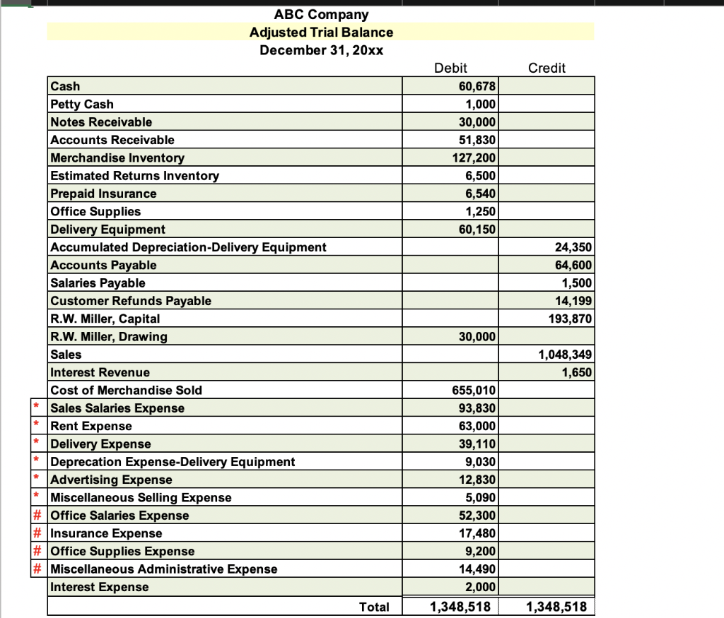 of the year, the following transactions were completed: Pald rent for December,