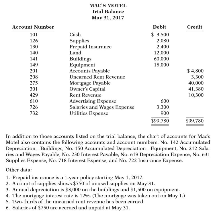  Prepare the adjusting entries in the General Journal format for the