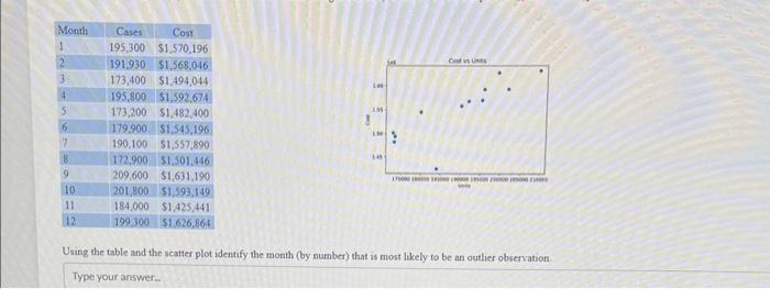  Using the table and the seatter plot identify the month (by