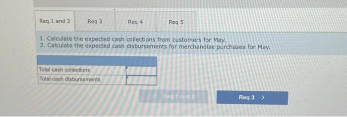 collections from customers for May. 2. Calculate the expected eash disbursements for