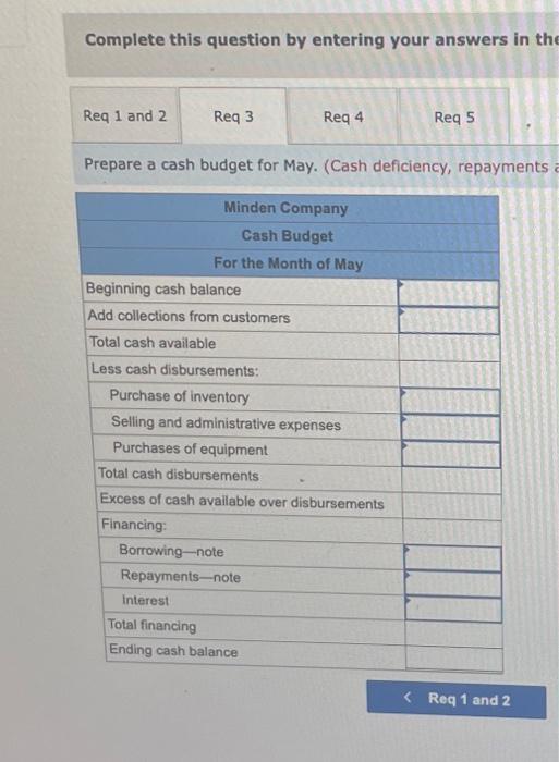 merchandise purchases for May. Prepare a budgeted income statement for May. Prepare