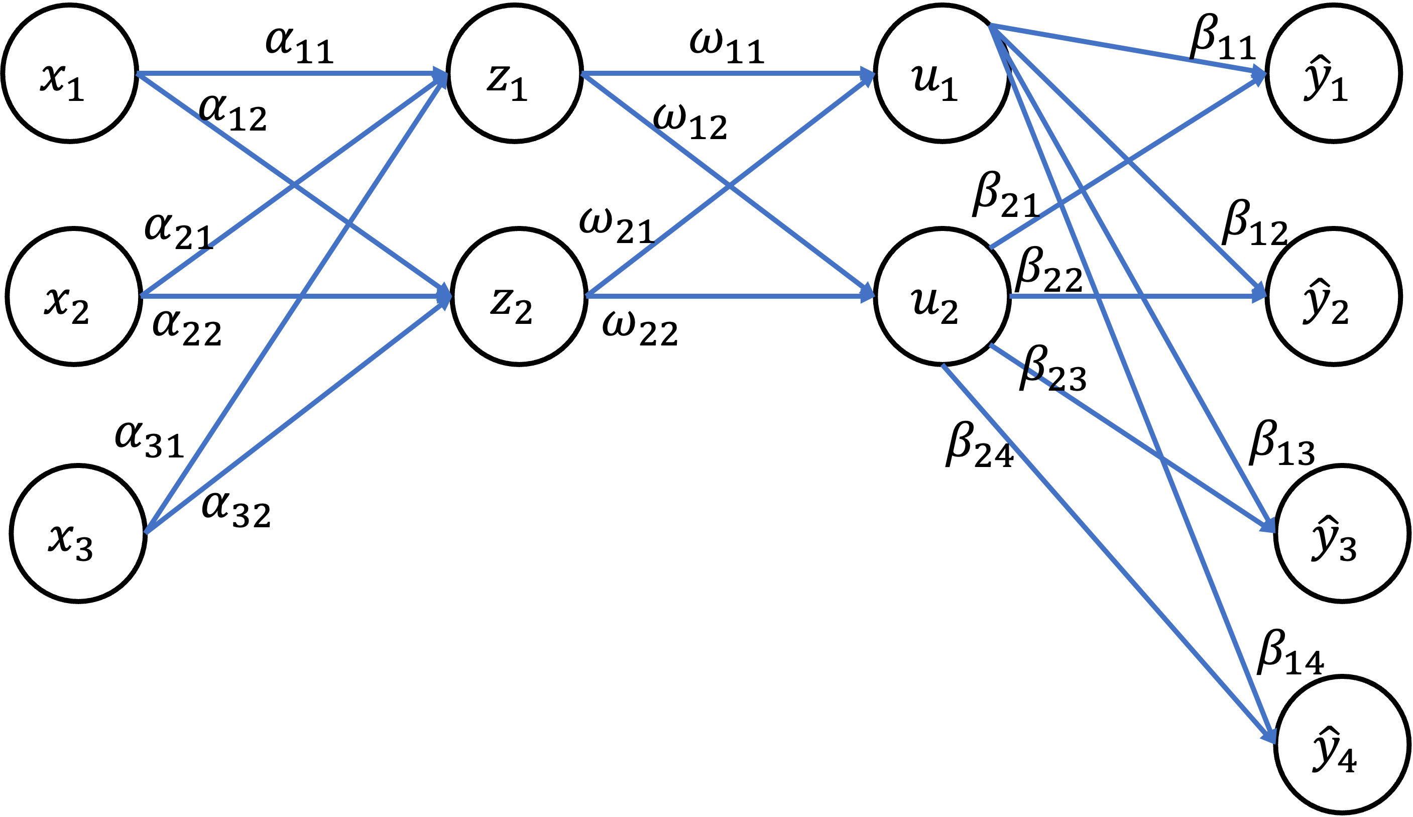  Consider the neural network with two hidden layers shown in the