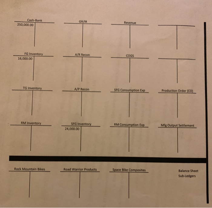 has sent a purchase order to GBI for the following: Qty Material