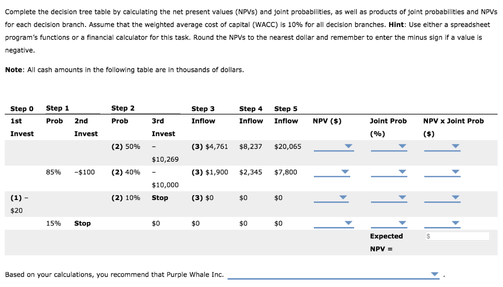 is planning to add a new product line to make iGadgets. However,