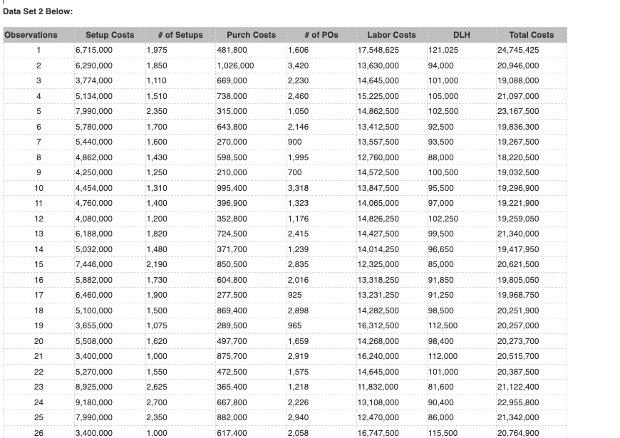 While collecting the first data set, Julie Jordan, the lead Cost Accountant