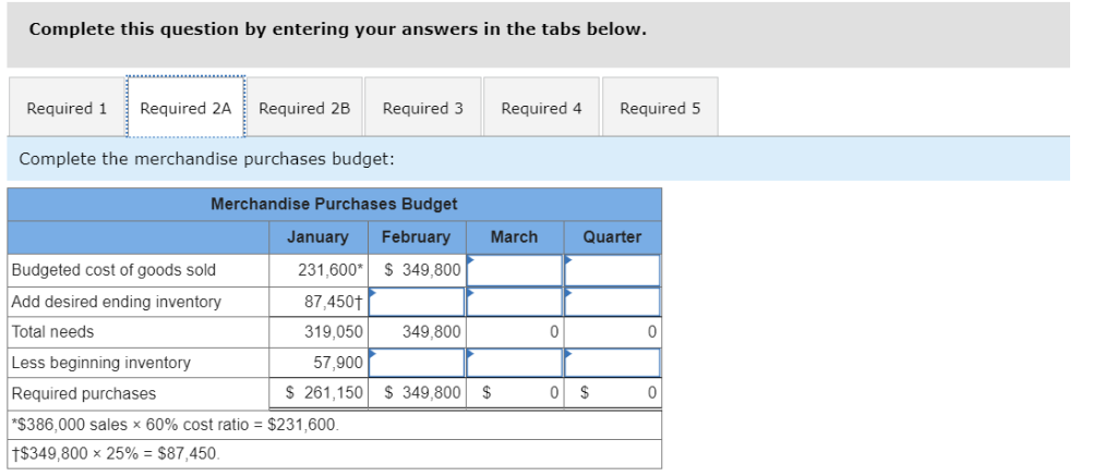 on a quarterly basis. The following data have been assembled to assist