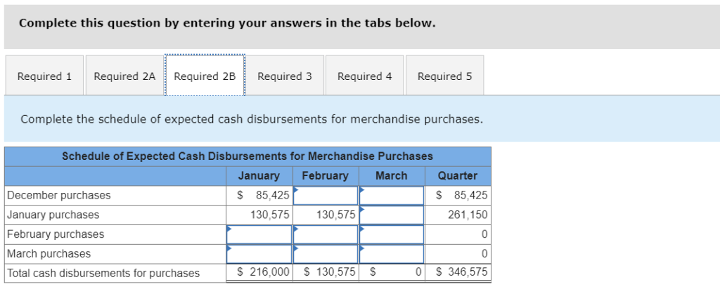 in preparing the master budget for the first quarter a. As of