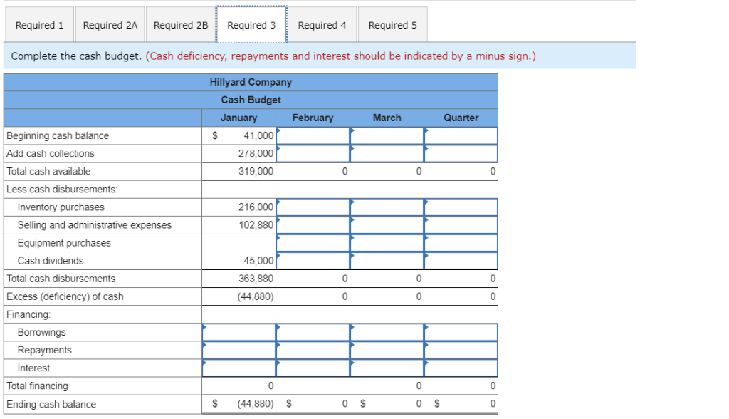 December 31 (the end of the prior quarter), the company's general ledger