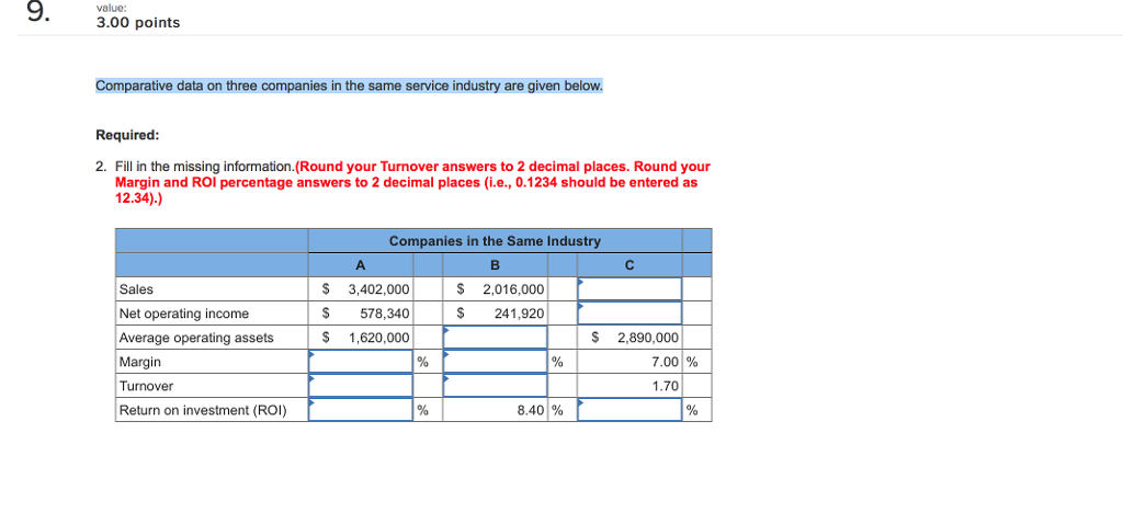  Comparative data on three companies in the same service industry are