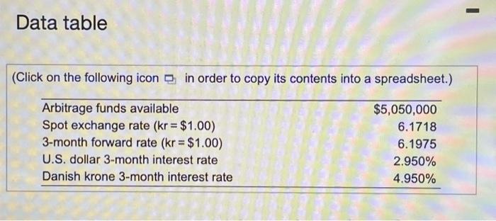 make a covered interest athitrage (CIA) profit? The ClA profit potential is