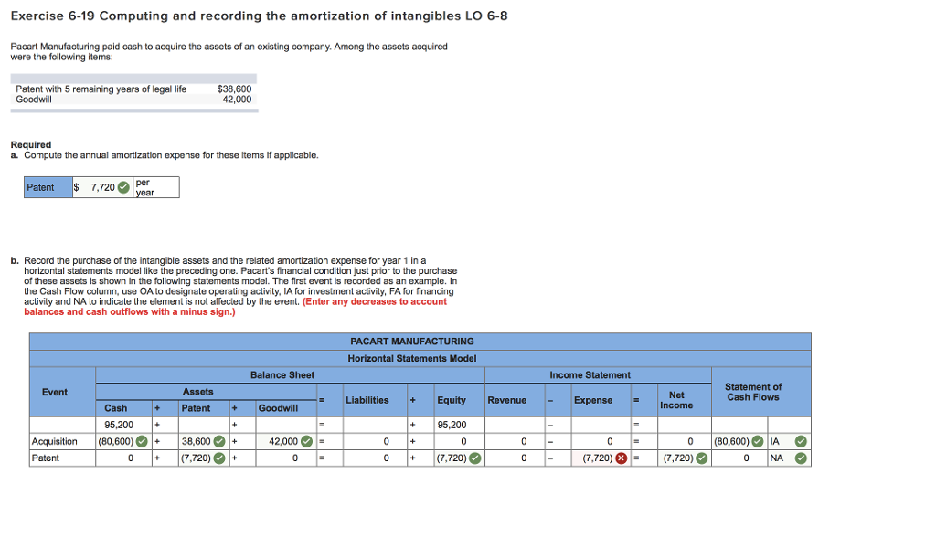 I don't understand why this is incorrect? someone please explain. If i
