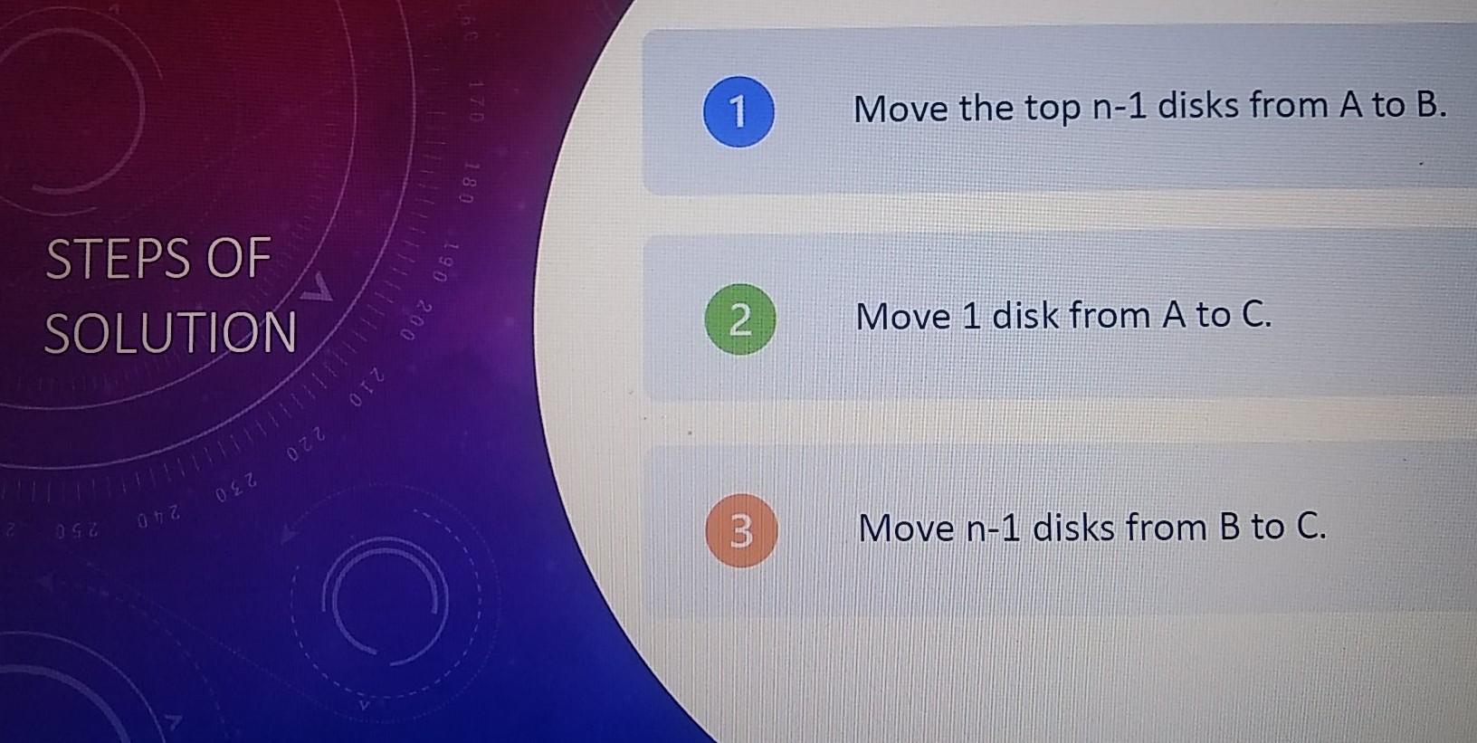 we have to find the time taken by the priest to solve