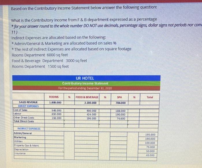  Based on the Contributory Income Statement below answer the following question: