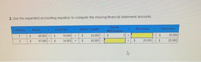  2. Use the expanded accounting equation to compute the missing financial