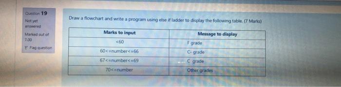  Draw a flowchart and write a program using else ifladder to