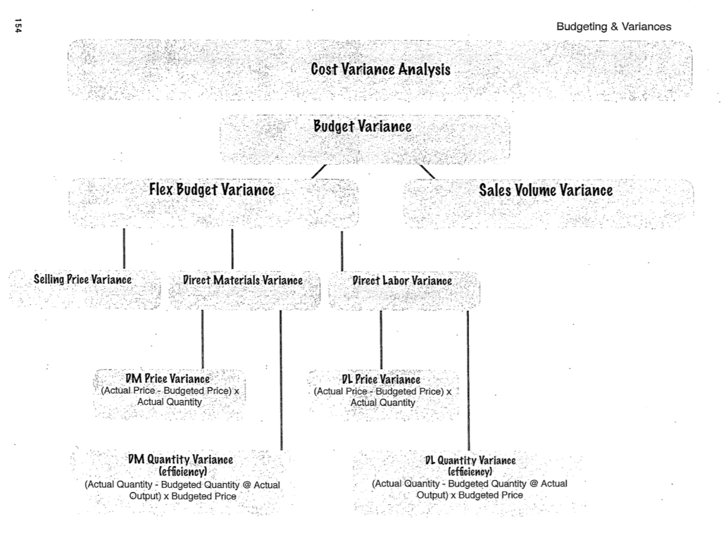 problem. Thanks! PROBLEM: Variances Fletcher Company collected the following data regarding production
