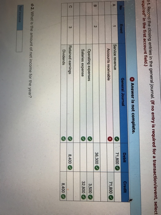 Unearned 3,500 ing expenses 3,50 46,300 4,600 receivable Salaries expense 32,800 32,800