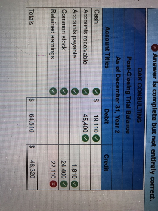 information applies to the questions displayed below At the beginning of Year