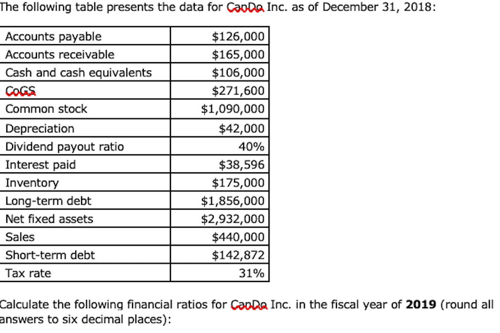 The following table presents the data for Caoba Inc. as of