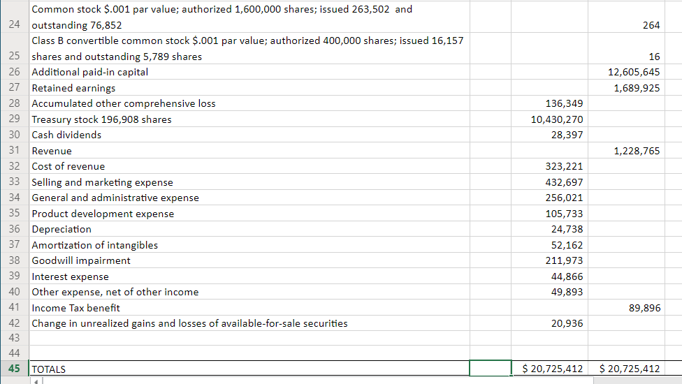 end of the 1st quarter. This is the information you will use