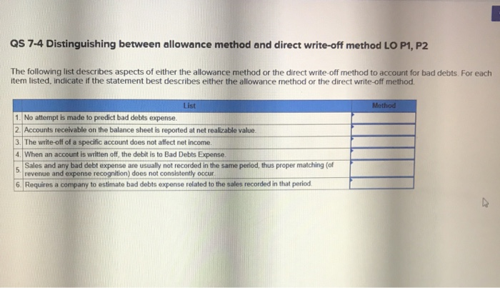 Qs 7-4 Distinguishing between allowance method and direct write-off method LO