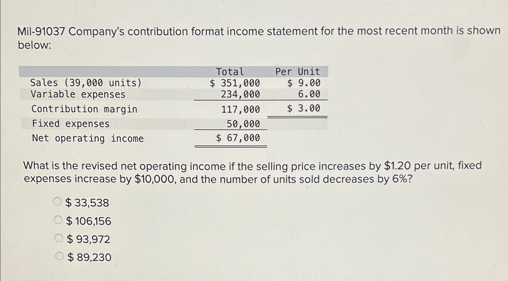  Mil-91037 Company's contribution format income statement for the most recent month