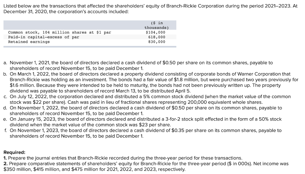 Listed below are the transactions that affected the shareholders' equity of