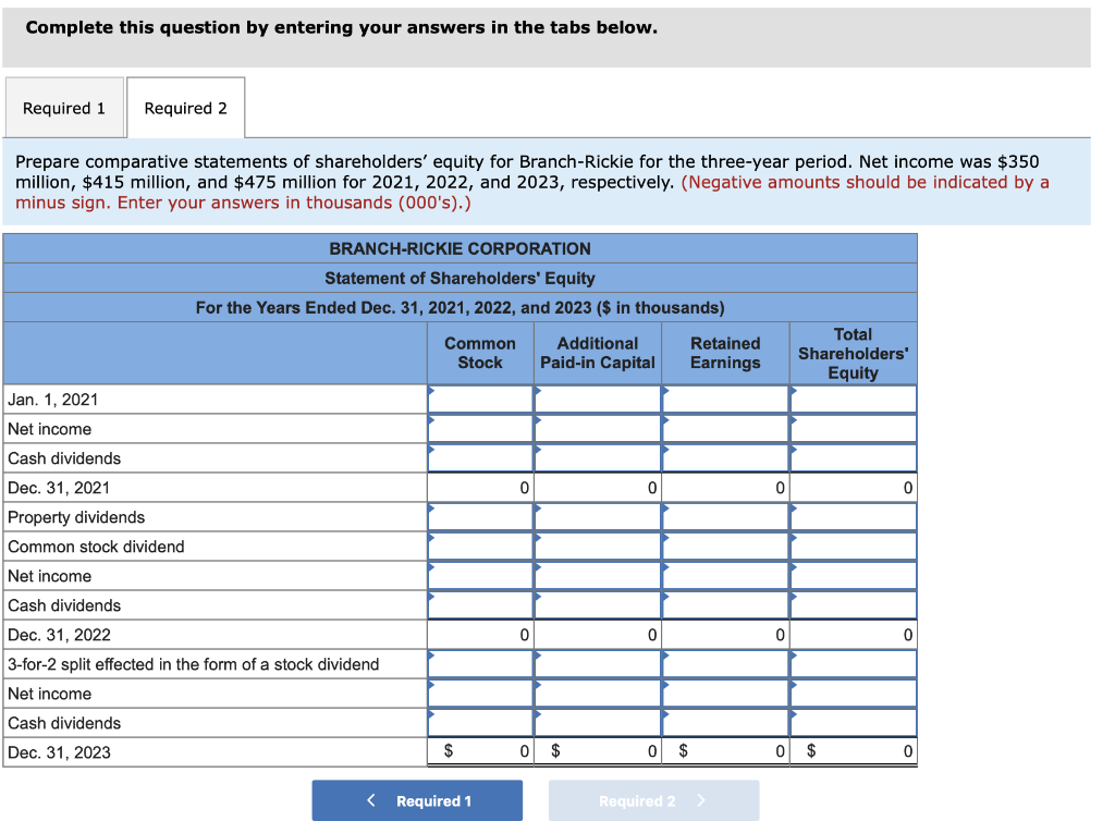 accounts included: Common stock, 104 million shares at $1 par Paid-in capital-excess