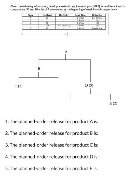  Given the following information, develop a material requirements plan (MRP) for
