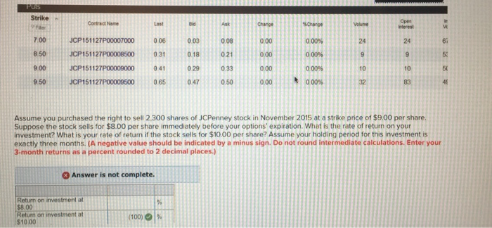 for JCPenney stock options: November 27, 201s The Money tradde Lookhup Option