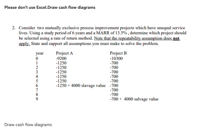 Please don't use Excel.Draw cash flow diagrams 2. Consider two mutually