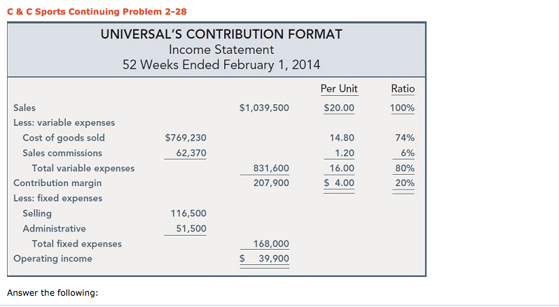 C & C Sports Continuing Problem 2-28 UNIVERSAL'S CONTRIBUTION FORMAT Income