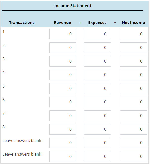 135,000Contributed capita 110,000 80,000 Liabilities $70,000 Earned capital 35,000 Total assets $215,000