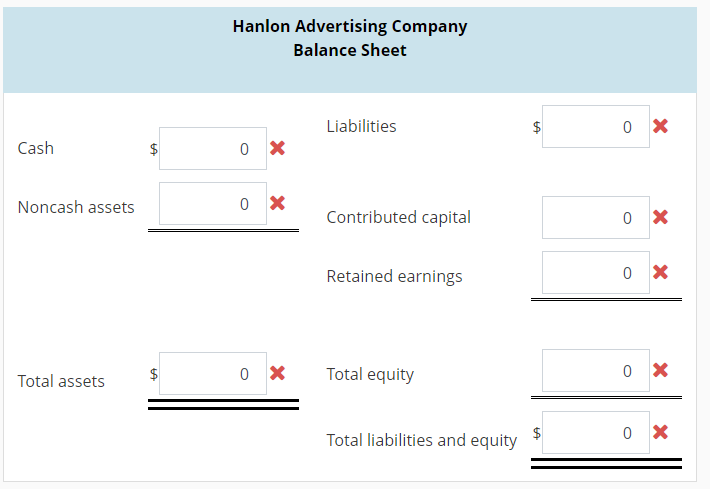 the current month 1. The company purchased supplies for $5,000 cash; none
