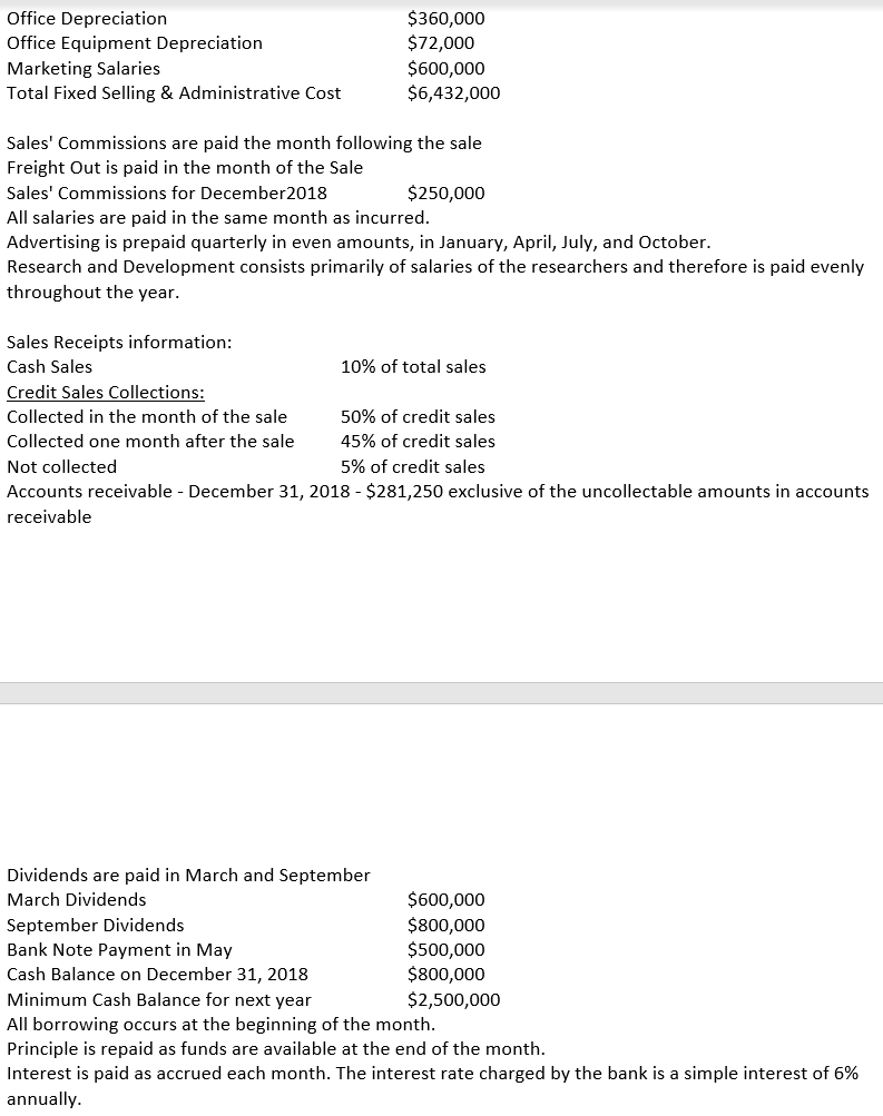 the Master Budget for next ycar. They have gathered a great deal