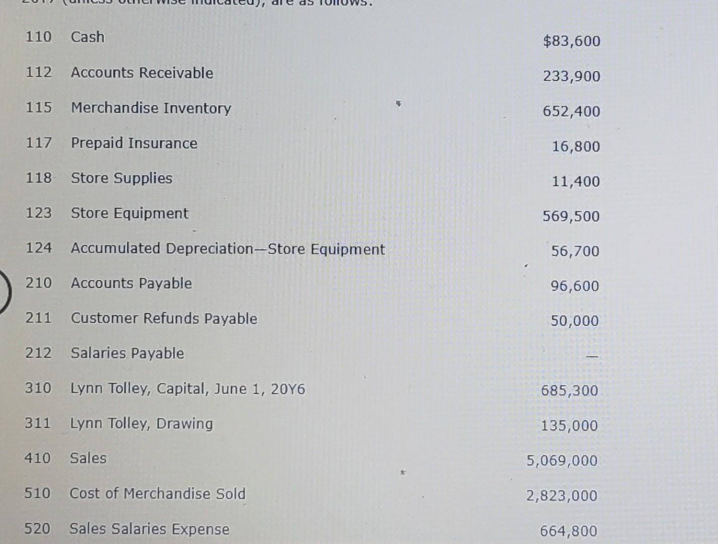 paid rent for nay $5,000 May 3: purchased merchandise on account from