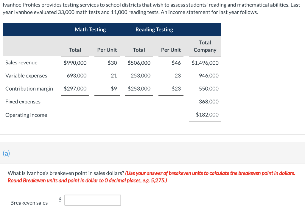  Ivanhoe Profiles provides testing services to school districts that wish to
