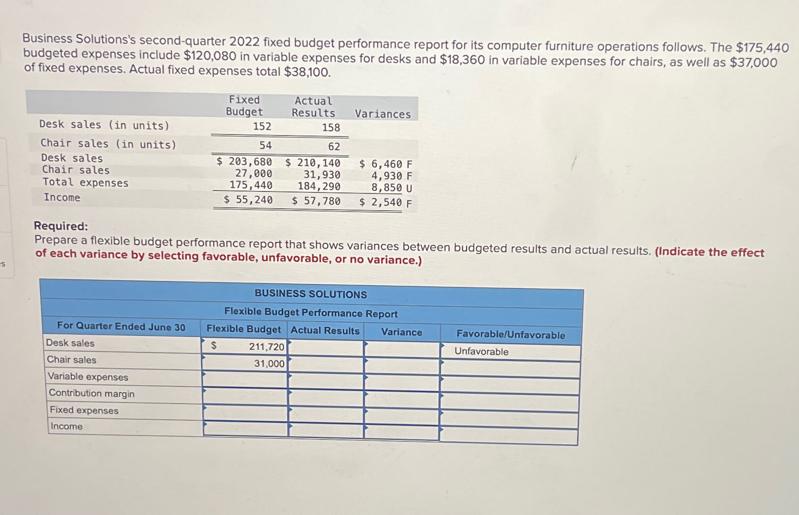  Business Solutions's second-quarter 2022 fixed budget performance report for its computer
