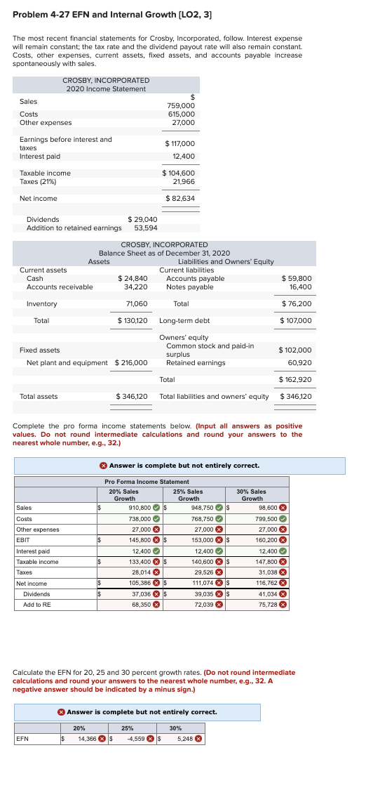  Problem 4-27 EFN and Internal Growth [LO2,3] The most recent financial